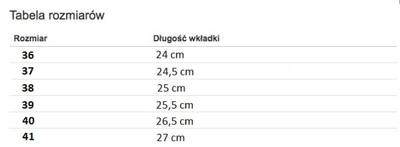 Domyślna nazwa